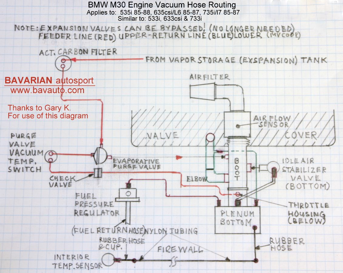 bmw e46 wiring diagram evap