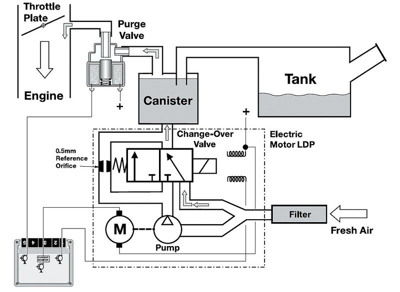 bmw m54 engine wiring diagram