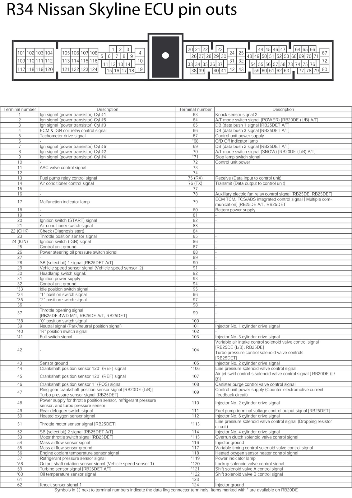 bnr32 radio wiring diagram