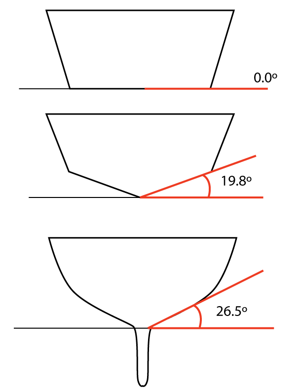 boat deadrise diagram