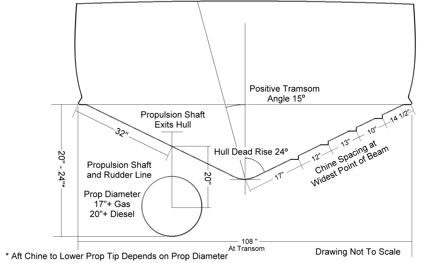 boat deadrise diagram