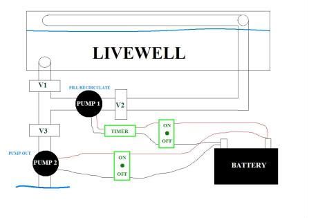 boat livewell plumbing diagram