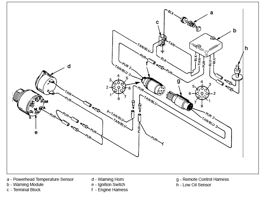 boat wiring diagram for 2000 fisher pontoon mercury in/out