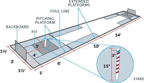 Bocce Ball Court Diagram Wiring Diagram Pictures