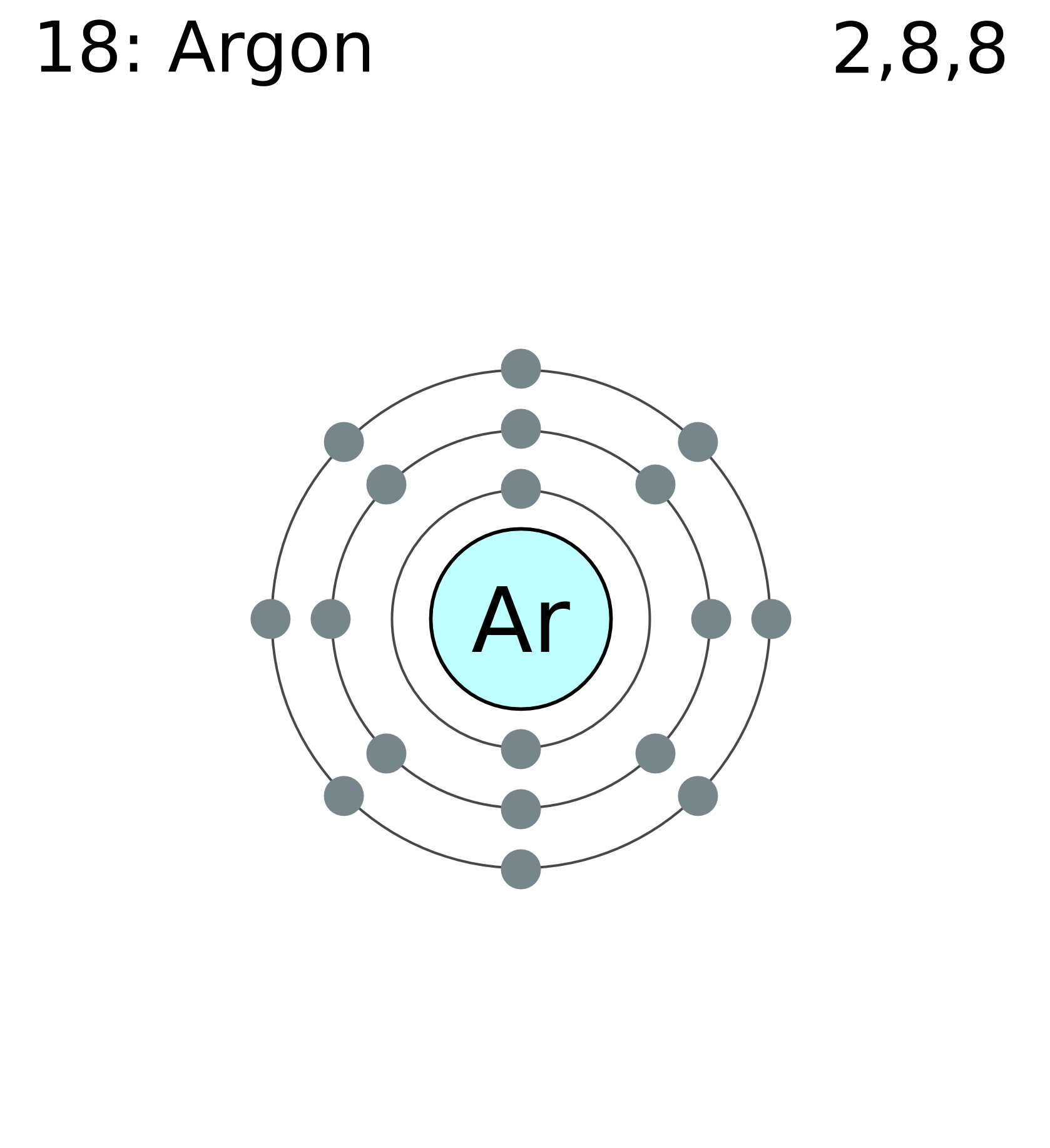 bohr diagram argon