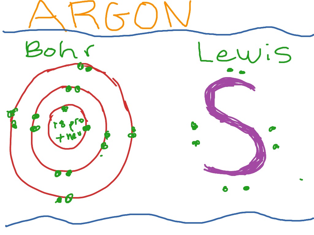 bohr diagram argon