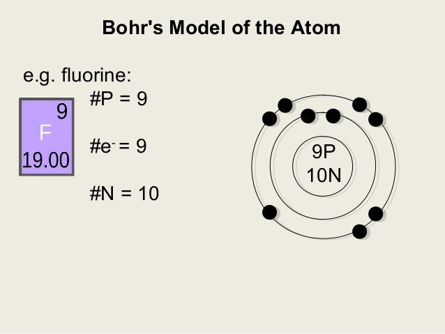 bohr diagram fluorine