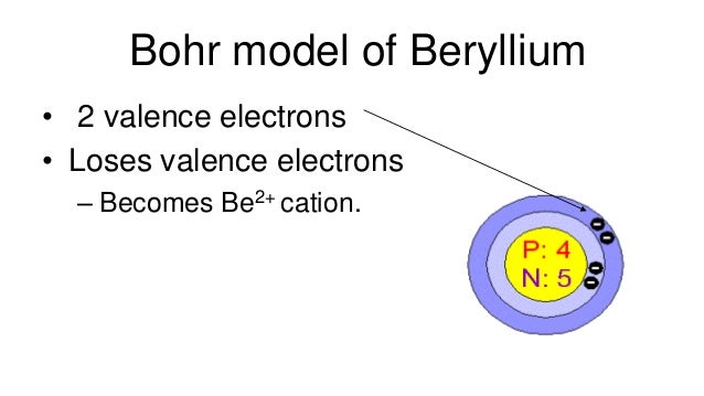 bohr diagram for beryllium