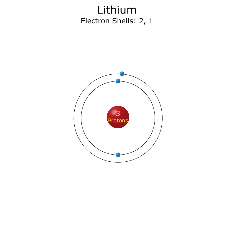 bohr diagram for beryllium