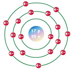 bohr diagram for calcium