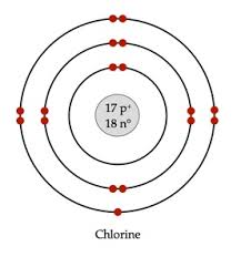 bohr diagram for chlorine