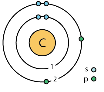 bohr diagram for chlorine