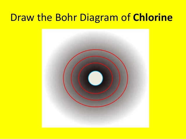 bohr diagram for chlorine