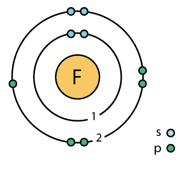 bohr diagram for fluorine