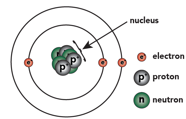 bohr diagram for lithium