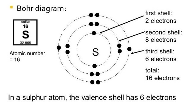 bohr diagram for sulfur