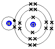 bohr diagram for sulfur