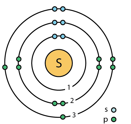 bohr diagram for sulfur