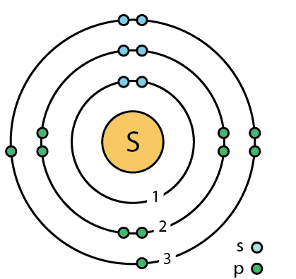 bohr diagram of sulfur