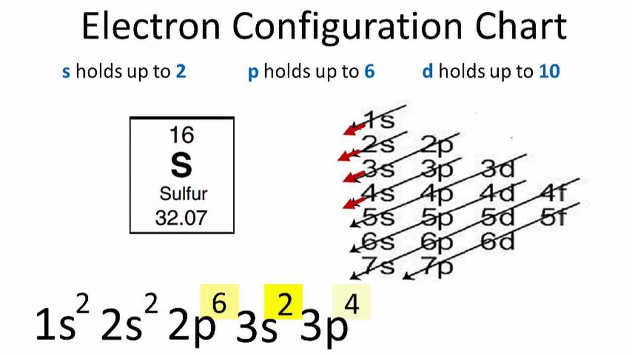 bohr diagram of sulfur