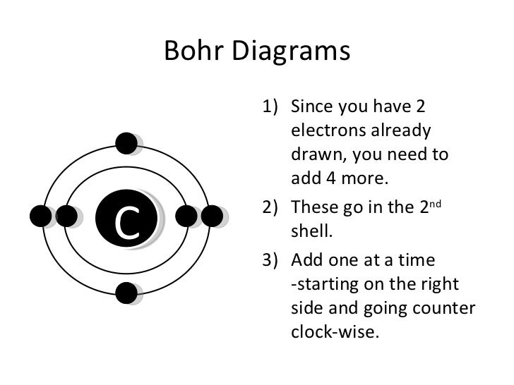 bohr rutherford diagram for first 20 elements