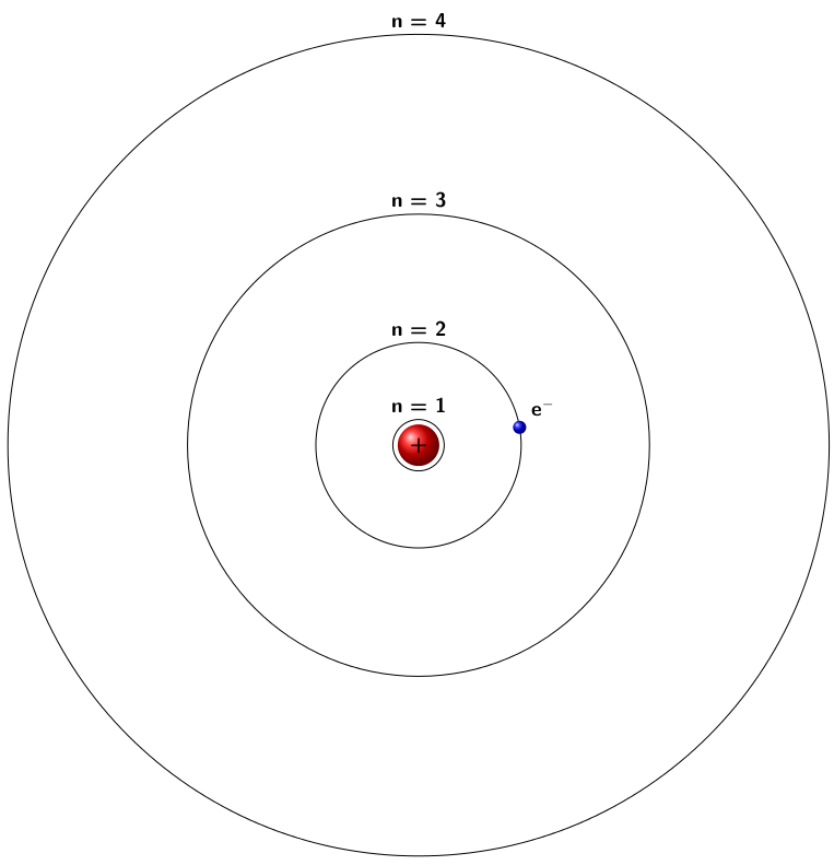 bohr rutherford diagram for hydrogen