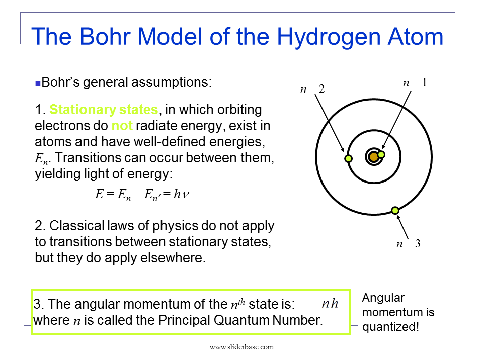 bohr rutherford diagram for hydrogen