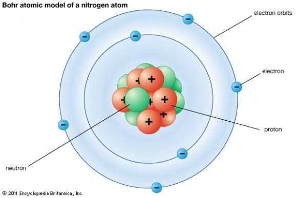 bohr rutherford diagram for nitrogen