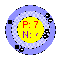 bohr rutherford diagram for nitrogen