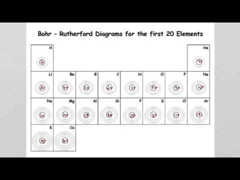 Bohr Rutherford Diagram For The First Elements Wiring Diagram Pictures