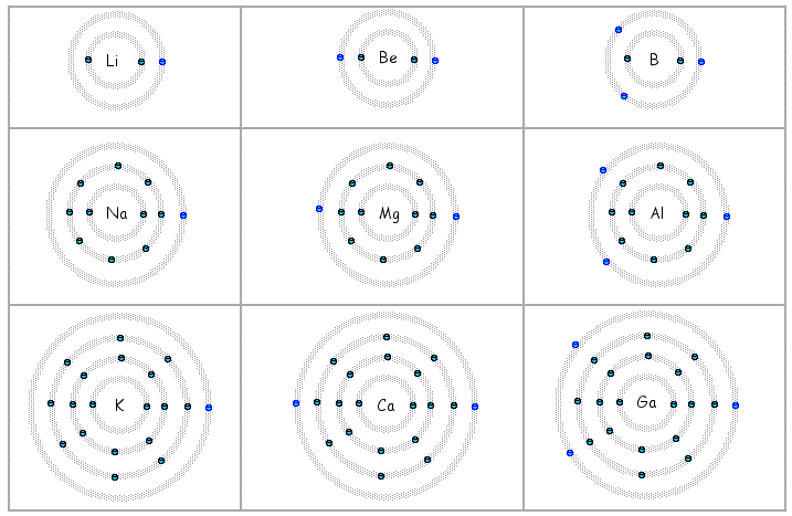 bohr rutherford diagram for the first 20 elements