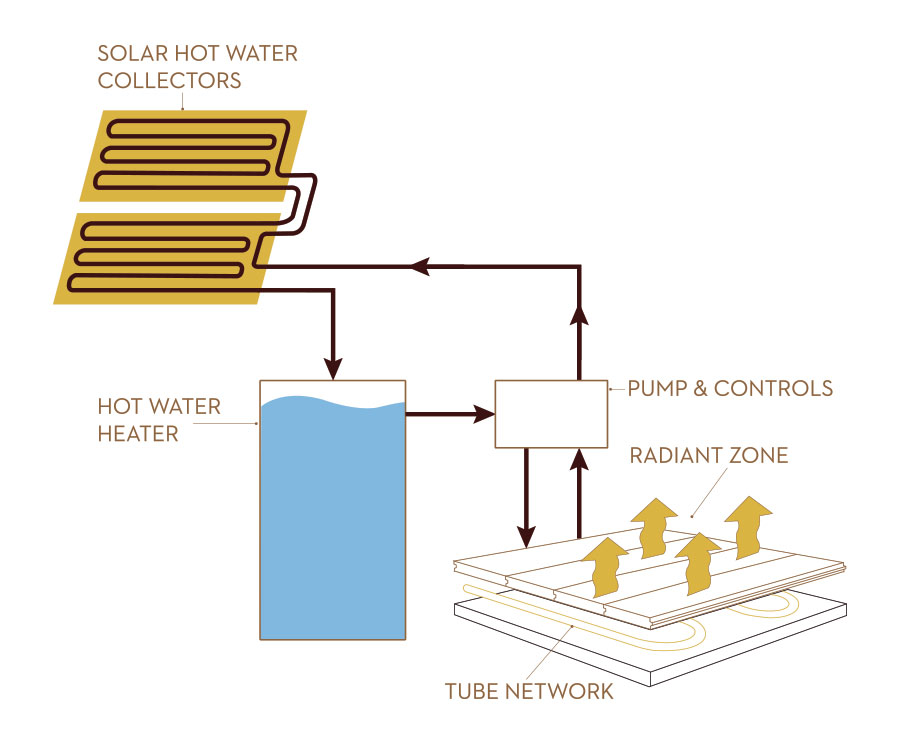 boiler piping diagram for radiant heat