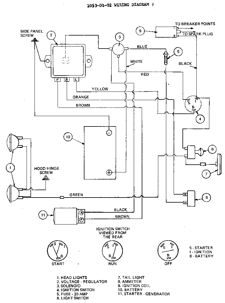 Bolens Husky Wiring Diagram - vascovilarinho