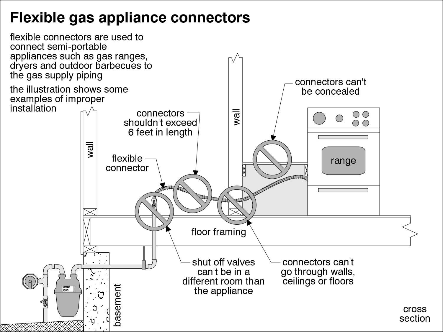 bolens bl100 fuel line diagram