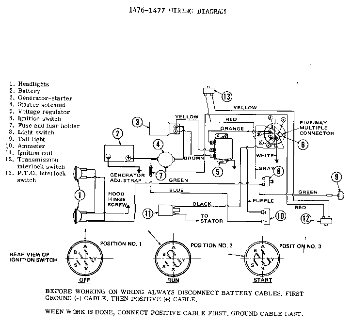 bolens riding mower wiring diagram