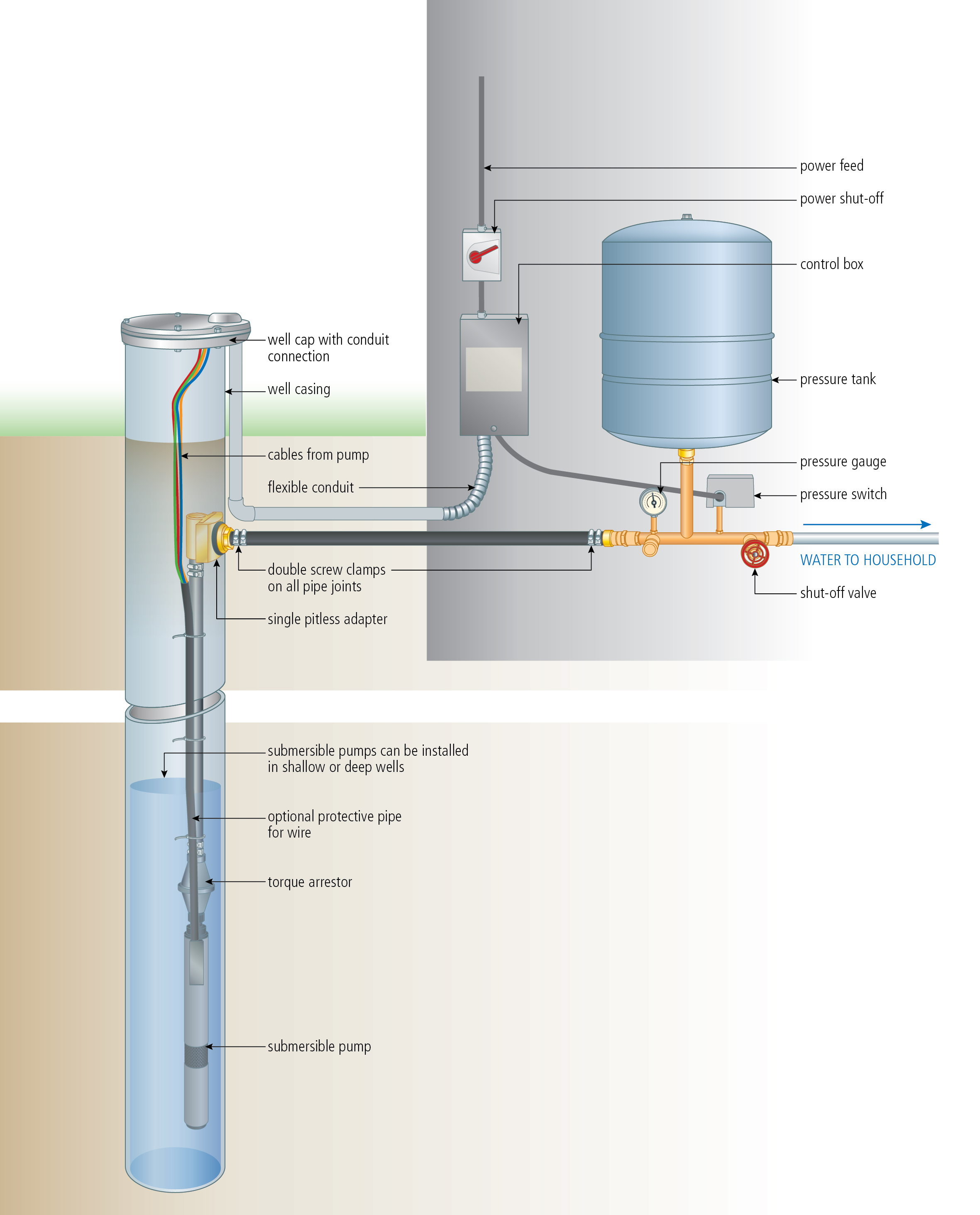 borehole pump wiring diagram