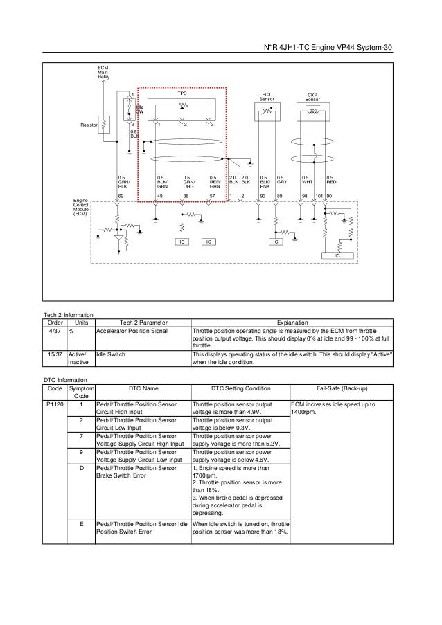 manual de bomba bosch vp44 wiring