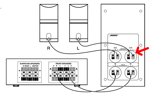bose acoustimass 5 series ii wiring diagram