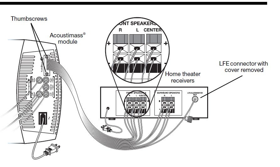 bose acoustimass 5 wiring diagram