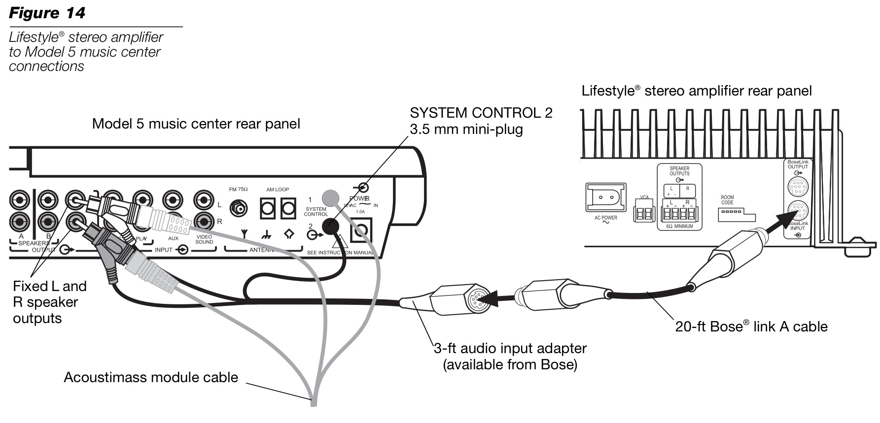 Bose Acoustimass 5 Wiring Diagram