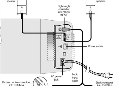 bose acoustimass 7 wiring diagram