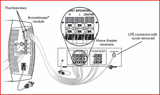 bose black acoustimass wiring diagram