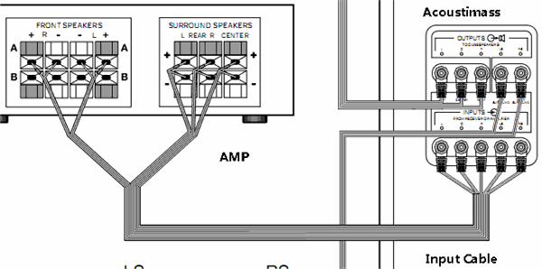 bose black acoustimass wiring diagram