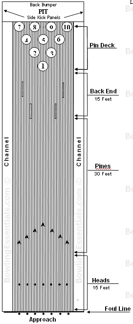 bowling alley dimensions diagram