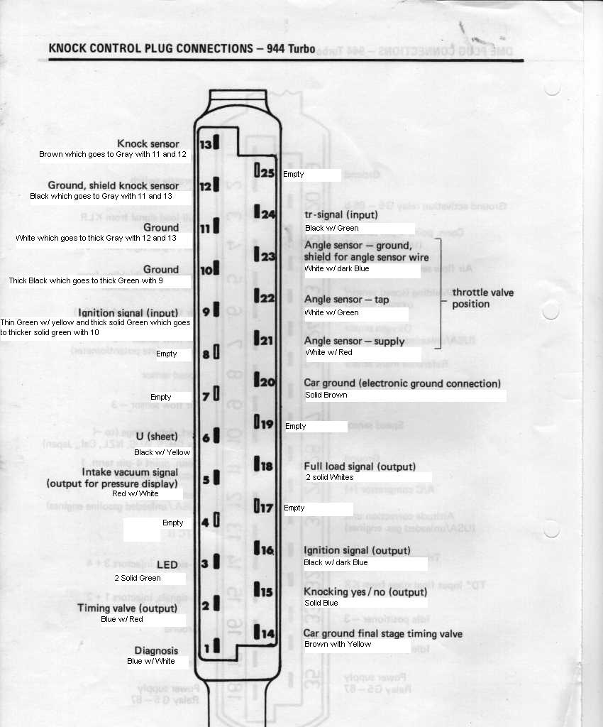 boxster 996 dme wiring diagram