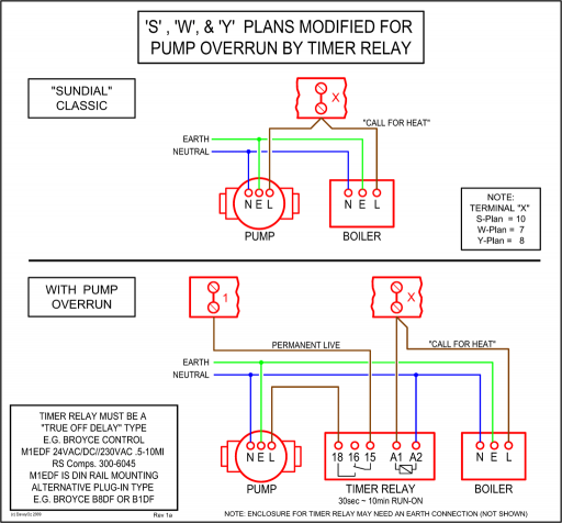 bradford white water heater wiring diagram