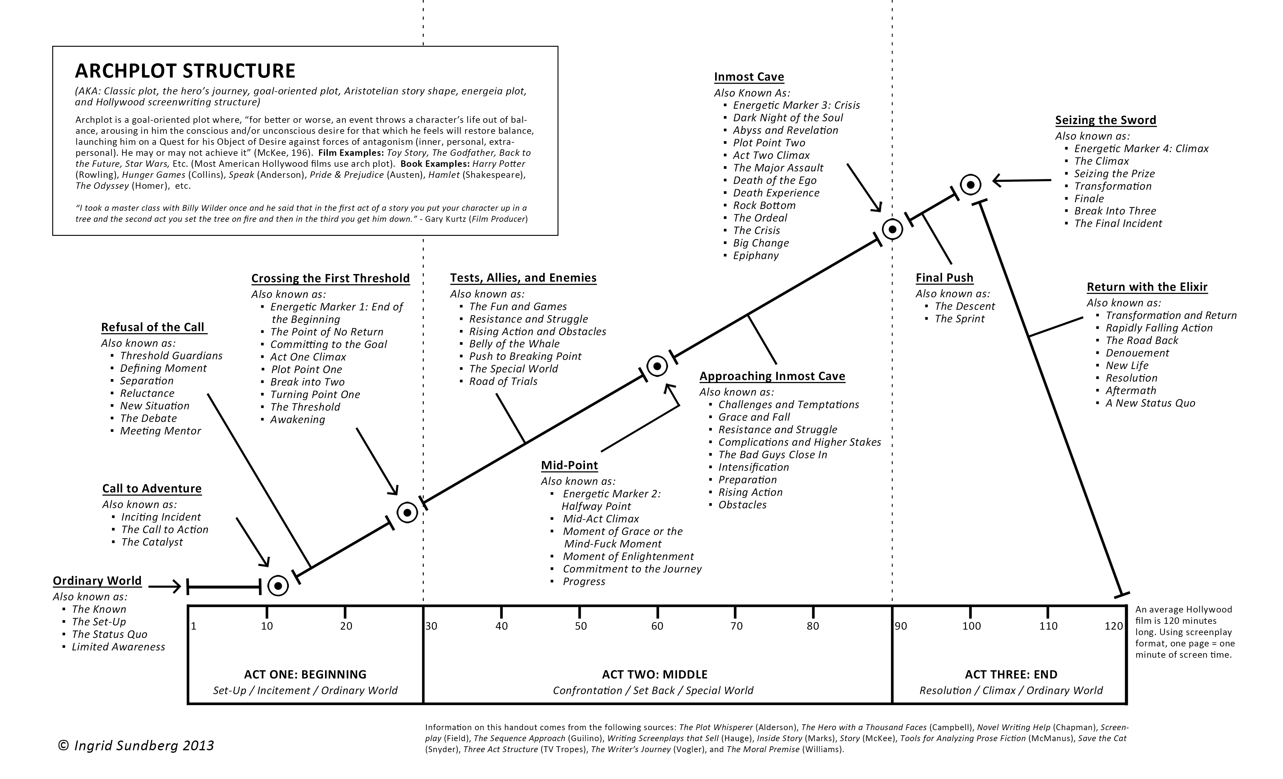 bridge to terabithia plot diagram