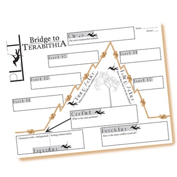 bridge to terabithia plot diagram