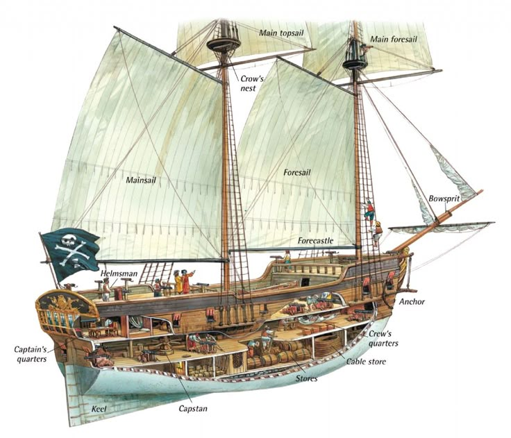 brigantine ship diagram