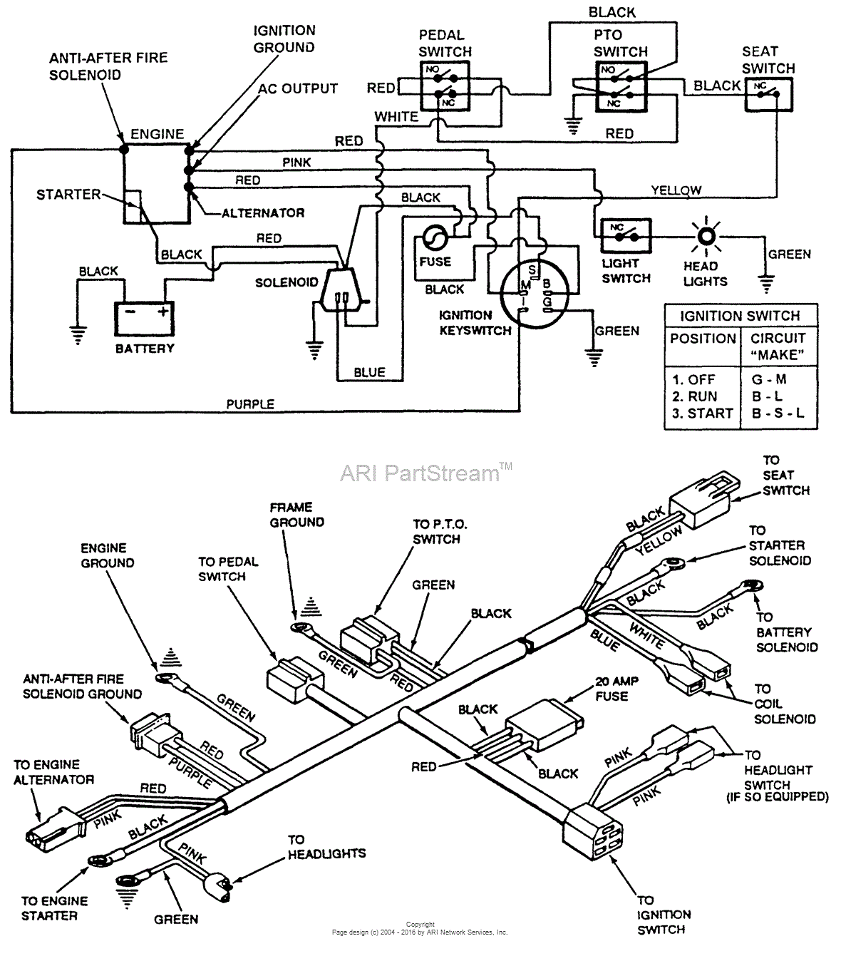 briggs and stratton 17.5 wiring diagram